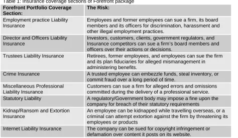 Table 1: Insurance coverage sections of Forefront package Forefront Portfolio Coverage Section: 
