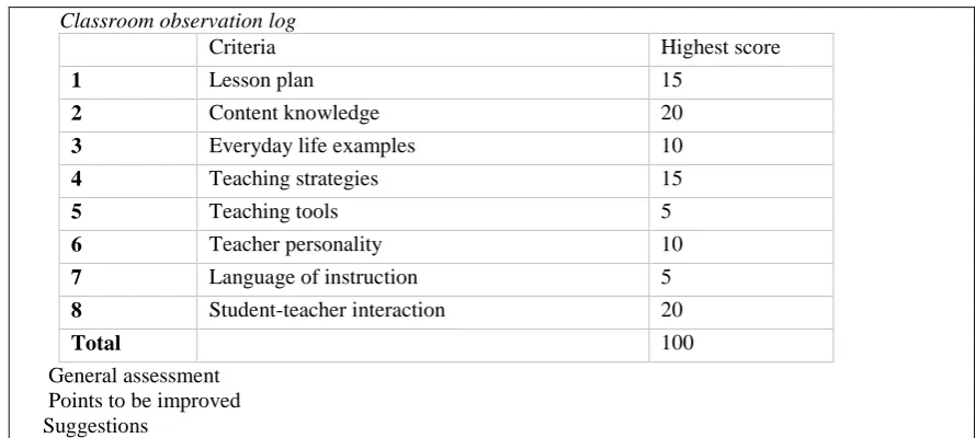 Figure 2. Classroom observation log 