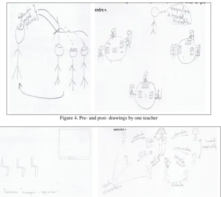 Figure 4. Pre- and post- drawings by one teacher   