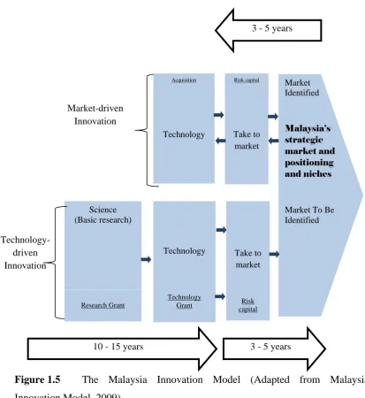 Figure 1.5  