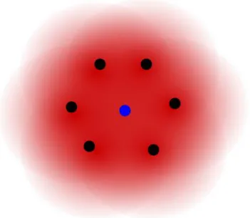 Figure 1.1 Schematic illustration of host atoms’ (black dots) electron density (red cloud) 