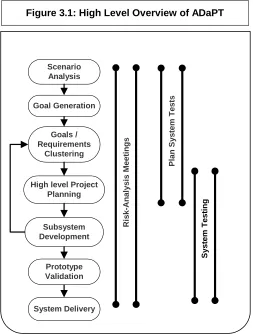 Figure 3.1: High Level Overview of ADaPT