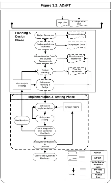 Figure 3.2: ADaPT