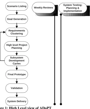 Figure 1: High Level view of ADaPT  