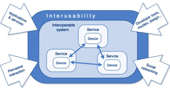 Figure 1: Smarcos overview
