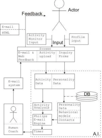 Figure 4: Consumer system