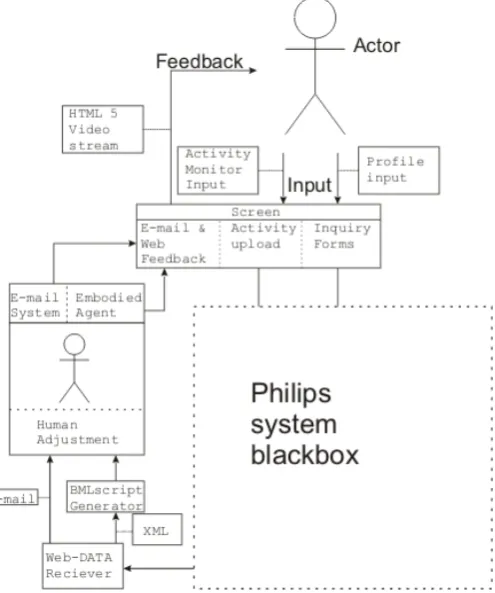 Figure 5: Experiment system