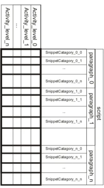 Figure 6: text use model
