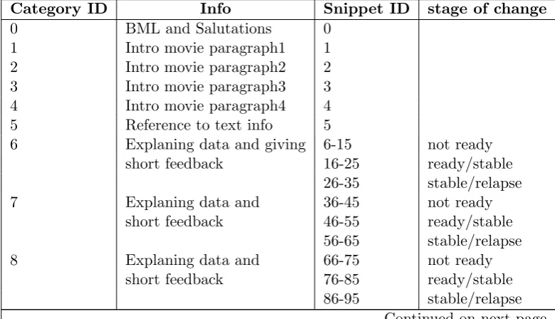 Table 2 – continued from previous page