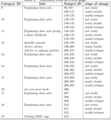 Table 3 – continued from previous page