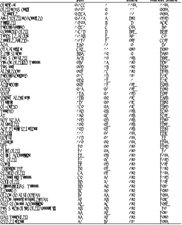 Table 2: Sample description: bookrunners. The table reports the top 50 bookrunners of securitized  assets bonds in the period 2000-2015