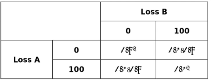 Table A: Two banks with no linkage 
