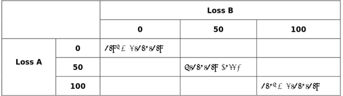 Table C: Two banks with asymmetric risk sharing 