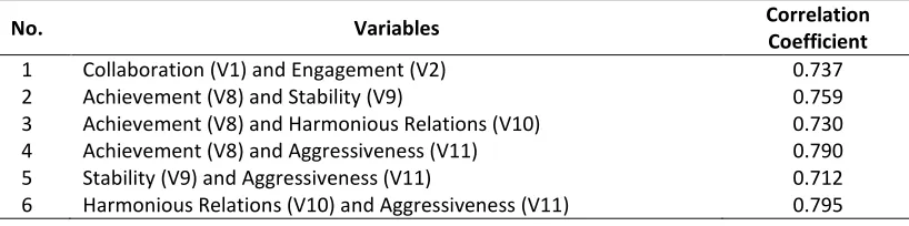 Table 3 