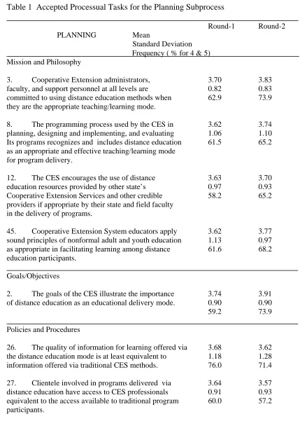 Table 1  Accepted Processual Tasks for the Planning Subprocess                                                                                                                                           
