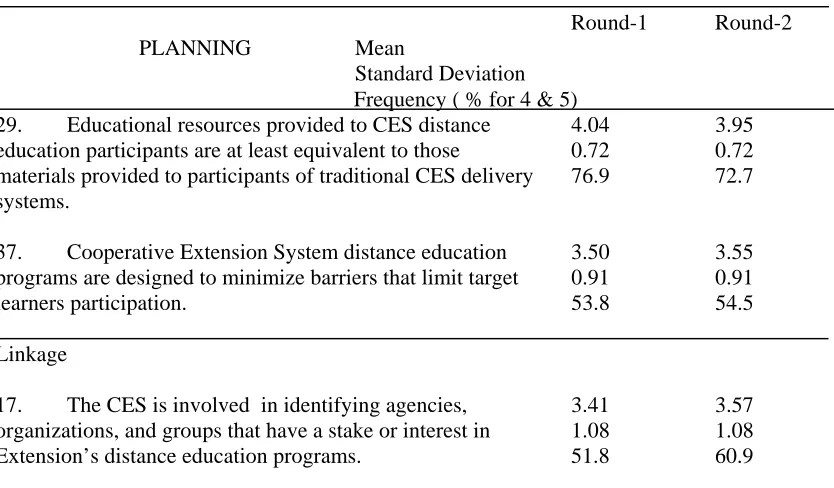 Table 1 (continued)                                                                                                                                           