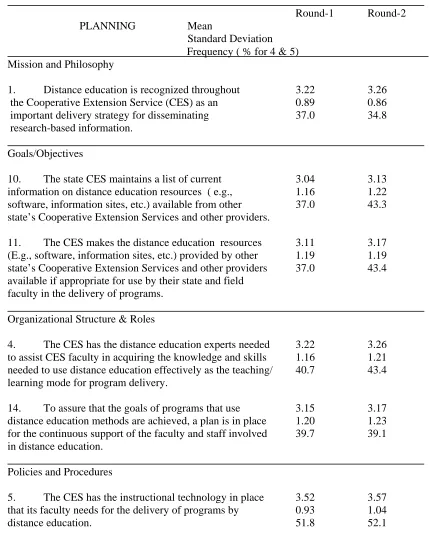 Table  2  Rejected Processual Tasks for the planning Subprocess                                                                                                                                                       
