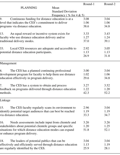 Table 2 (continued)                                                                                                                                                       