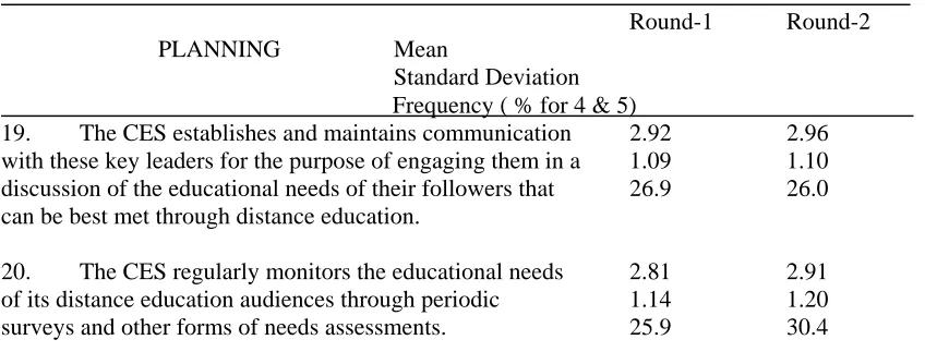 Table 2 (continued)                                                                                                                                                       