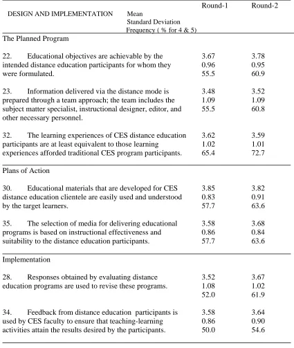 Table 3  Accepted Processual Tasks for the Design and Implementation Subprocess                                                                                                                                                       