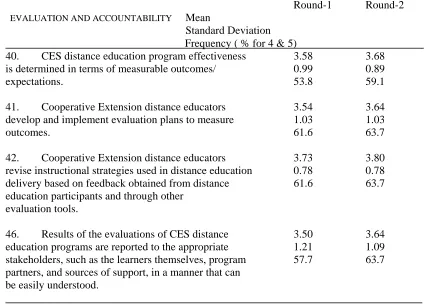 Table 6.  Rejected Processual Tasks for the Evaluation and Accountability Subprocess                                                                                                                                                       