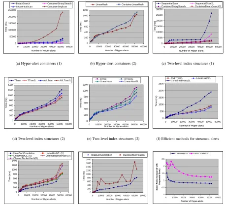 Figure 4: Experimental results