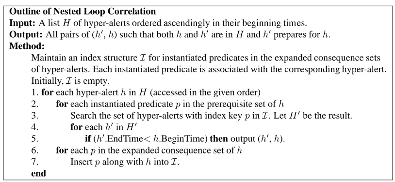 Figure 2: Outline of the nested loop alert correlation methods