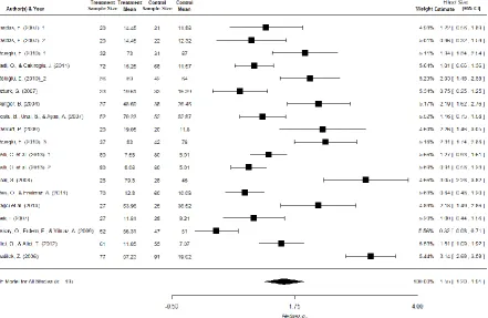 Figure 3. Diagnostics for the outlier detection  