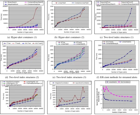 Figure 4: Experimental results