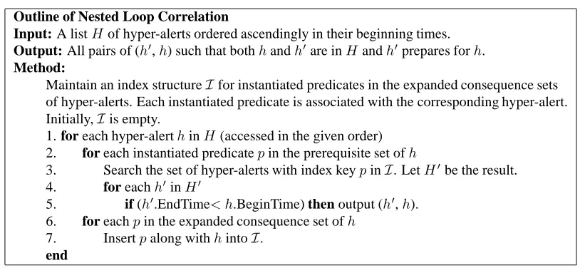 Figure 2: Outline of the nested loop alert correlation methods