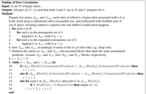 Figure 3: The sort correlation method