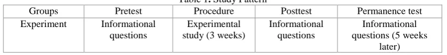 Table 1. Study Pattern Procedure 
