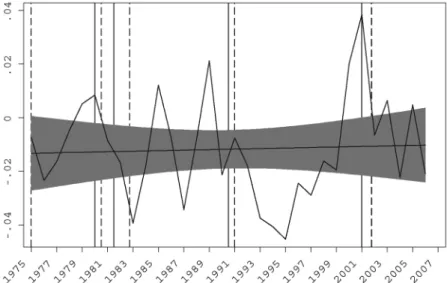 Fig. 7. Growth rate differentials across size classes for a fixed sample of publicly traded U.S