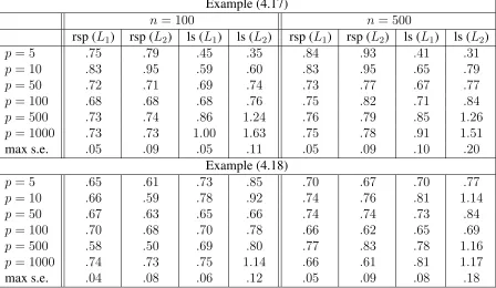 Table 4.1: Density regression examples (4.17) and (4.18).