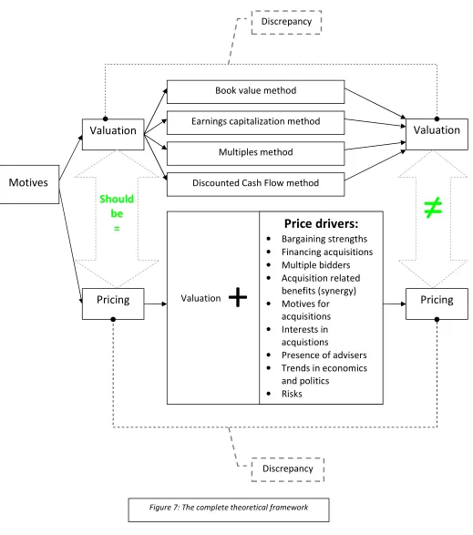 Figure 7: The complete theoretical framework 