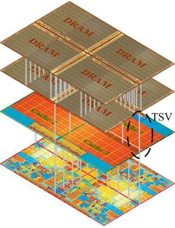 Figure 1.2 3D memory intensive system implementation 