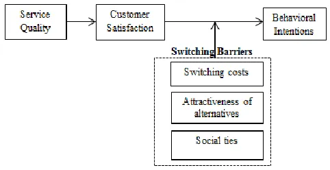 Figure .3  The suggested framework 