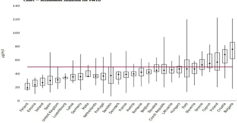 Table 1. Exceedance of Air Qiality (AQ) limit values in Bulgaria  