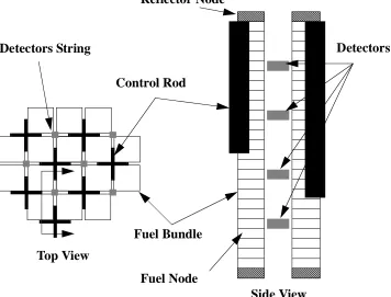 Figure 4.1: Detectors Layout.