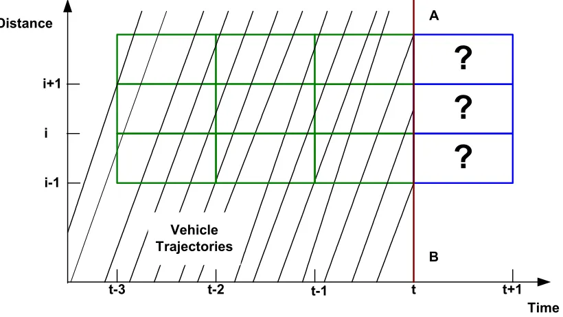Figure 2.1: Typical Layout of an Instrumented Freeway Section 