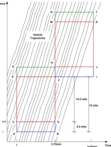 Figure 2.3: Traffic State Propagation at 15-minute Interval 