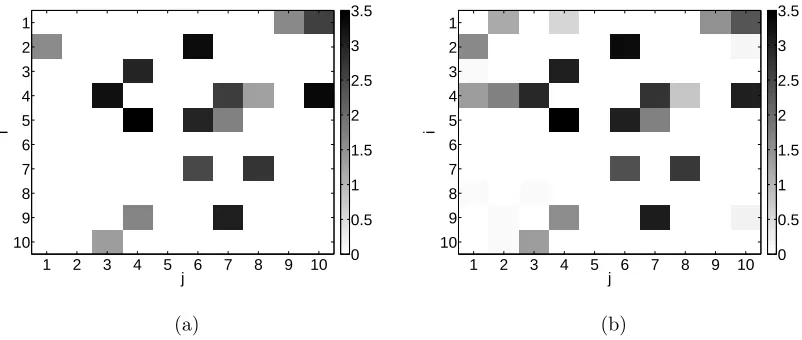 FIG. 3. (a) True connectivity matrix and (b) estimated connectivity matrix for a network of 10