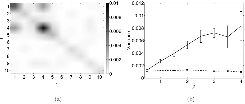 FIG. 4. (a) Estimated total system noise at each node in the network shown in Fig. 3. Grayscale