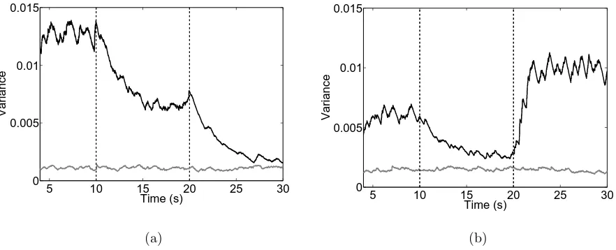 FIG. 7. Results of tracking system noise variance for two nodes, one aﬀected by a hidden node