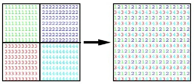 Figure 2.4: Practically Frameless Rendering remaps how frame-buﬀer pixels are dis-played