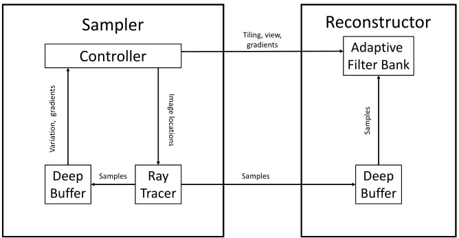 Figure 3.1: System Components