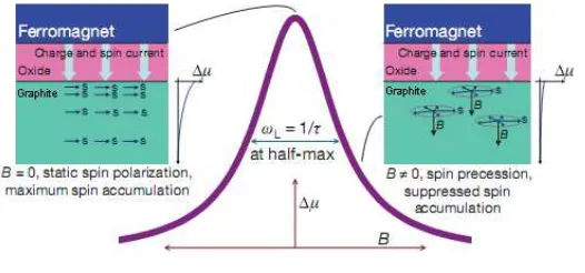 Fig. 2.4.2: 