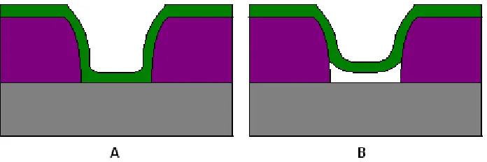 Fig. 3.4.12: 