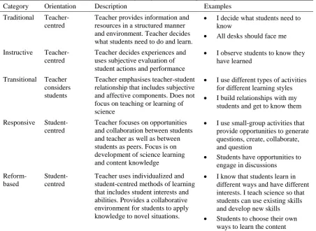 Table 1. TBI coding categories and example responses 