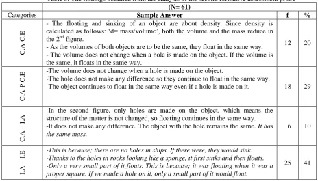 Table 4. The findings obtained from the analysis of the third formative assessment probe   